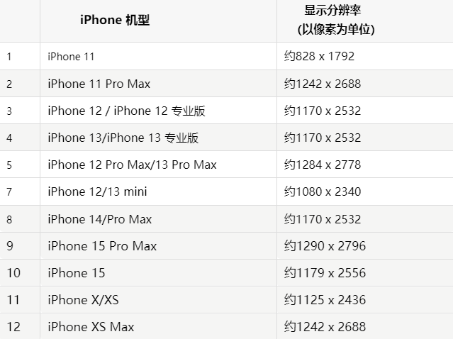 苹西湖果维修分享iPhone主屏幕壁纸显得模糊怎么办