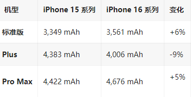 西湖苹果16维修分享iPhone16/Pro系列机模再曝光